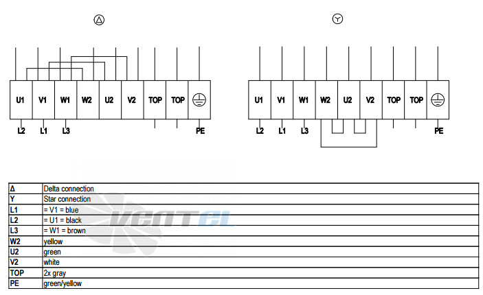 Ebmpapst A6D710-AQ01-01 - описание, технические характеристики, графики