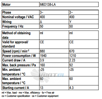 Ebmpapst A6D800-AD01-35 - описание, технические характеристики, графики