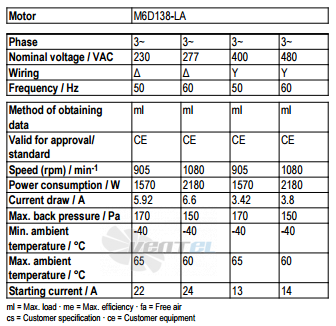 Ebmpapst A6D800-AE05-03 - описание, технические характеристики, графики