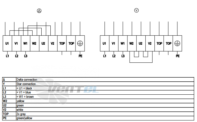 Ebmpapst A6D800-AE05-03 - описание, технические характеристики, графики