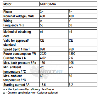 Ebmpapst A6D910-AB01-35 - описание, технические характеристики, графики