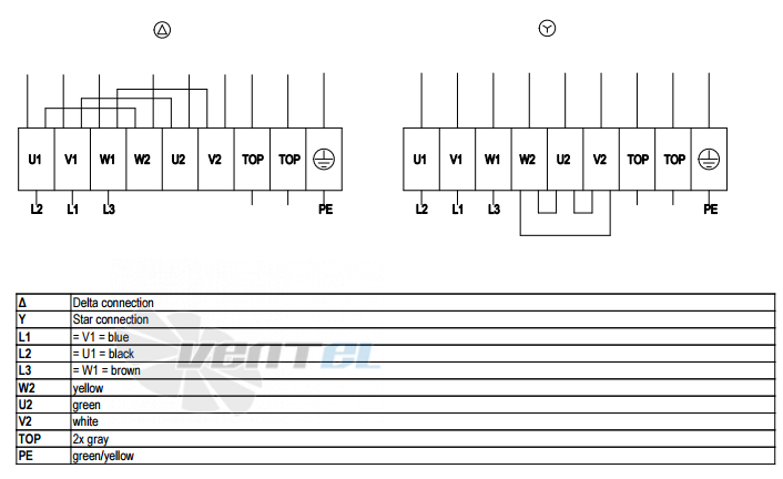 Ebmpapst A6D910-AB01-35 - описание, технические характеристики, графики