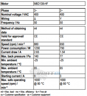 Ebmpapst A6D910-AI01-35 - описание, технические характеристики, графики