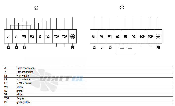 Ebmpapst A6D910-AI01-35 - описание, технические характеристики, графики