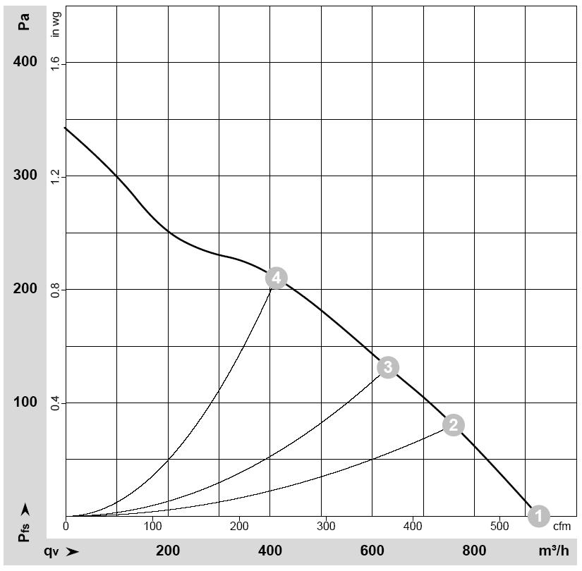 EBMPAPST K2E200AD2001 - описание, технические характеристики, графики