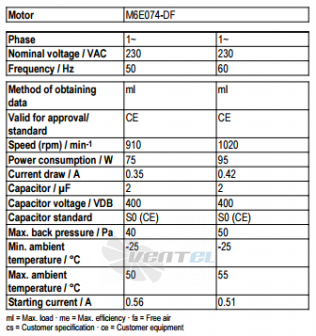 Ebmpapst A6E350-AN24-01 - описание, технические характеристики, графики