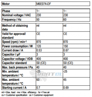 Ebmpapst A6E400-AN24-01 - описание, технические характеристики, графики