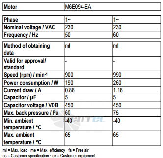 Ebmpapst A6E450-AU04-01 - описание, технические характеристики, графики