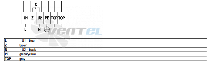 Ebmpapst A6E500-AJ03-01 - описание, технические характеристики, графики