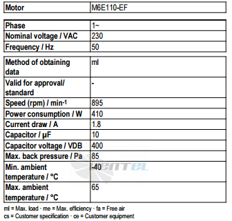 Ebmpapst A6E560-AK01-01 - описание, технические характеристики, графики