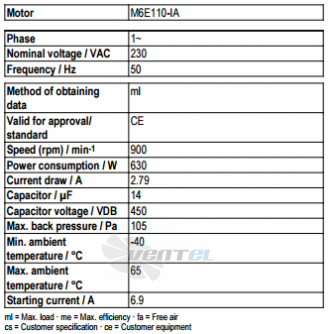 Ebmpapst A6E710-AR03-01 - описание, технические характеристики, графики