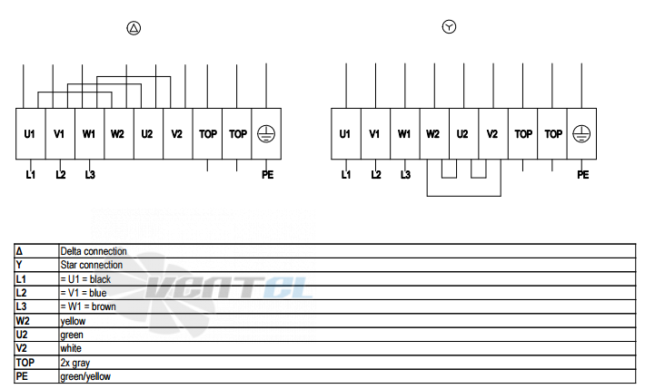 Ebmpapst A8D800-AD05-03 - описание, технические характеристики, графики