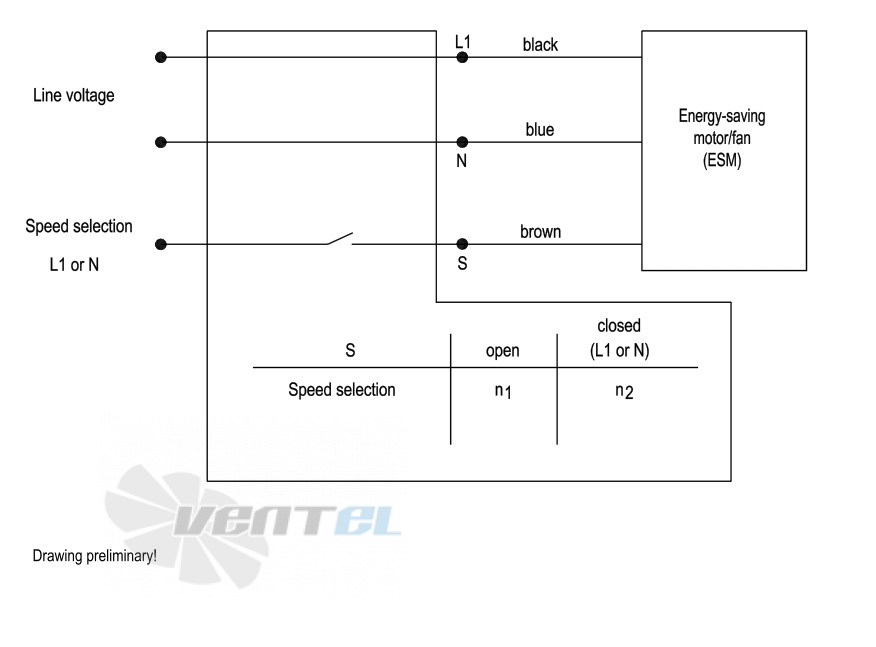 Ebmpapst S1G200-CA91-02 - описание, технические характеристики, графики