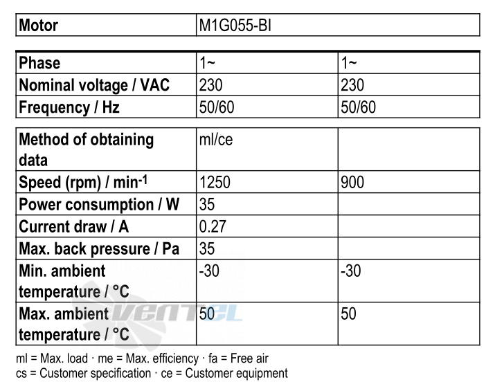 Ebmpapst S1G300-CA19-02 - описание, технические характеристики, графики