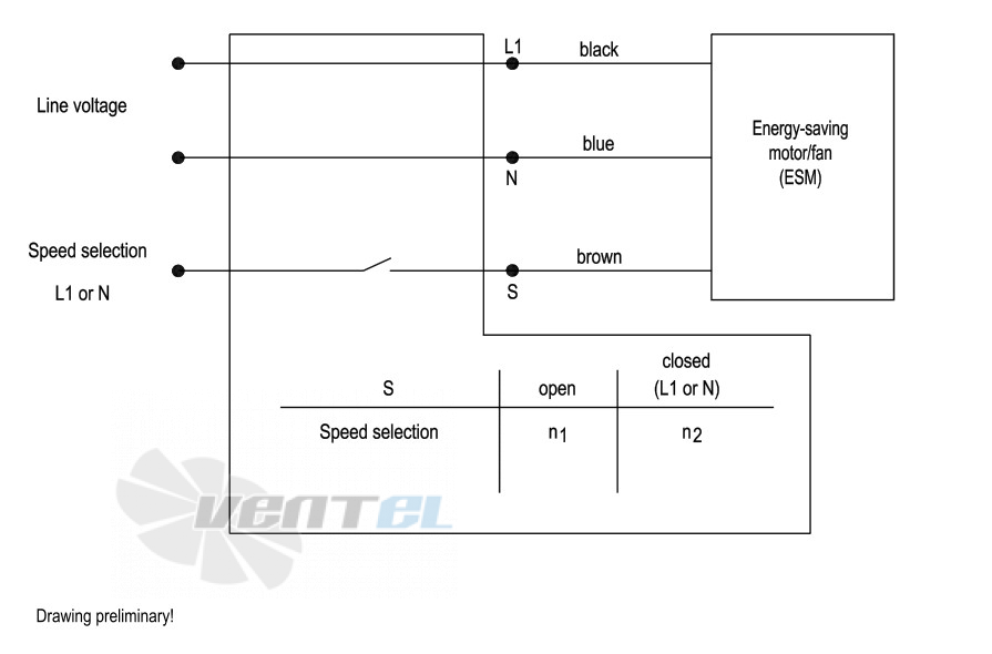 Ebmpapst S1G300-CA19-02 - описание, технические характеристики, графики