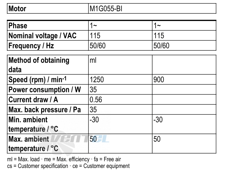 Ebmpapst S1G300-CA23-02 - описание, технические характеристики, графики