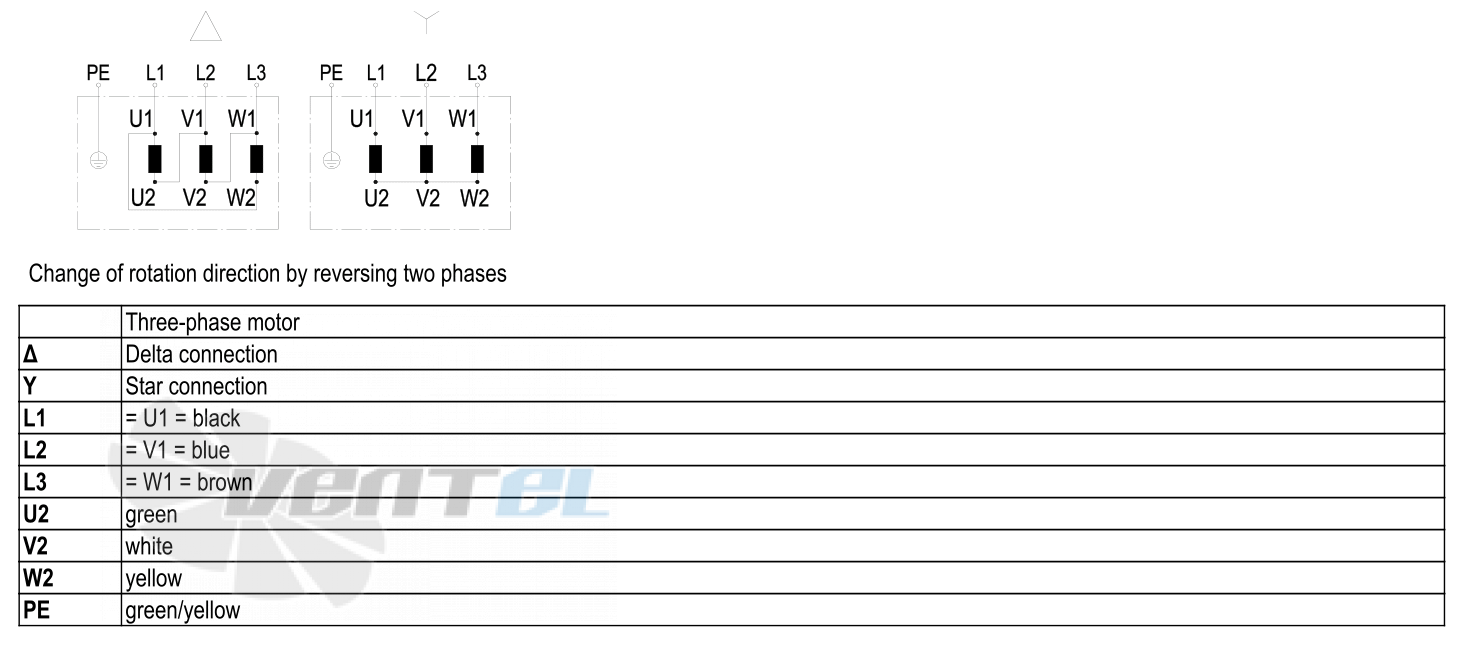 Ebmpapst S2D300-AP02-50 - описание, технические характеристики, графики