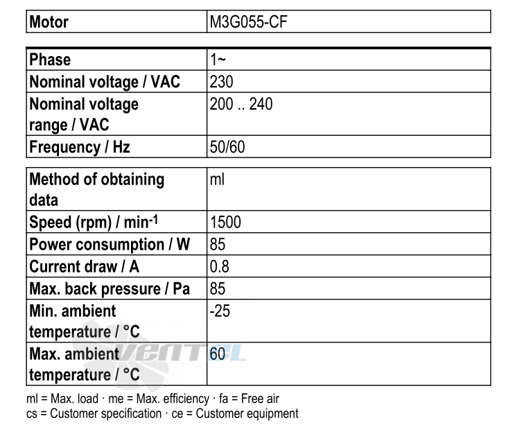 Ebmpapst S3G300-AK13-30 - описание, технические характеристики, графики