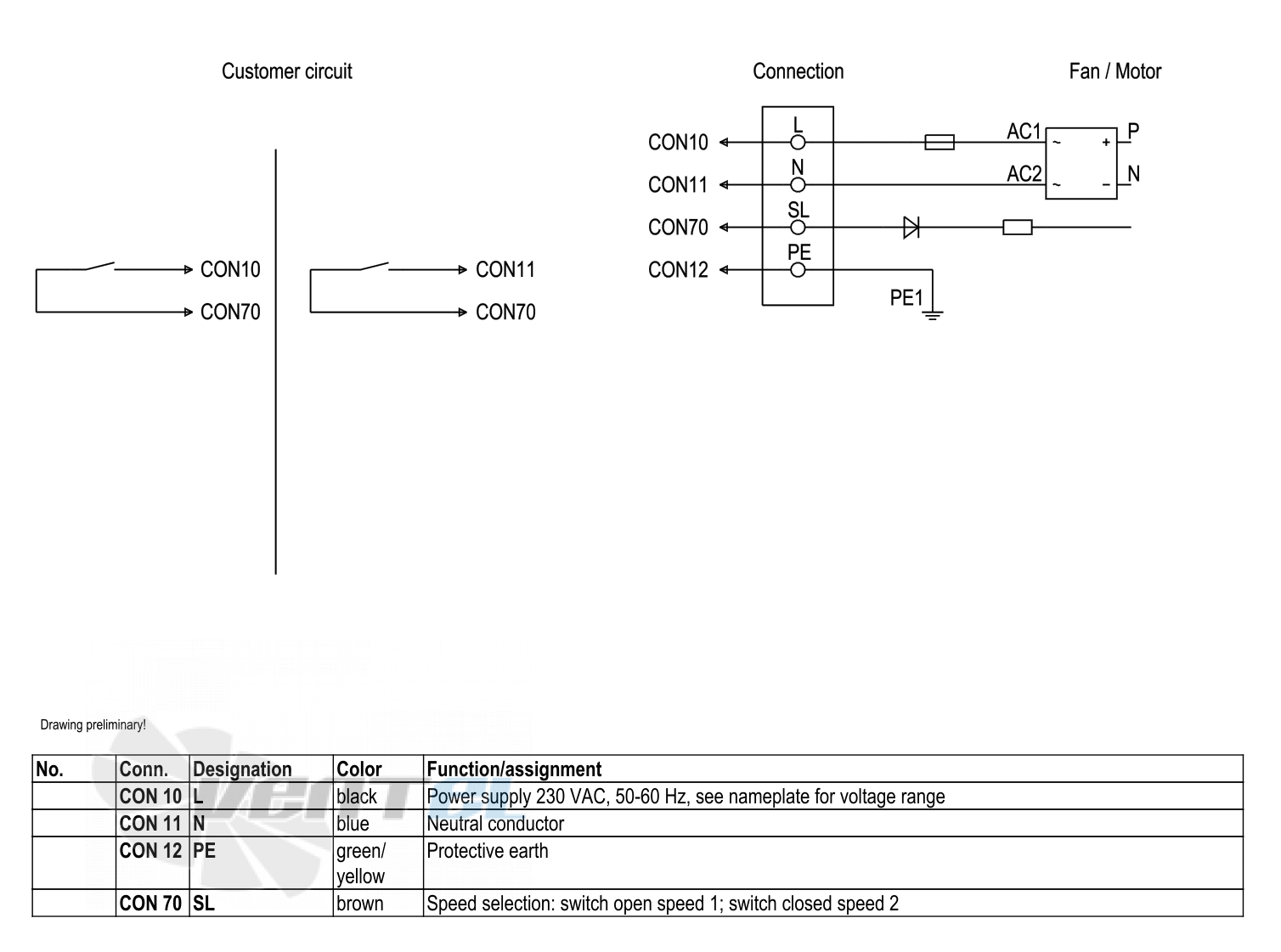 Ebmpapst S3G300-AK13-30 - описание, технические характеристики, графики