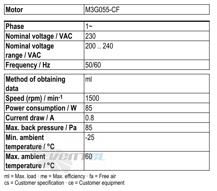 Ebmpapst S3G300-AK13-32 - описание, технические характеристики, графики