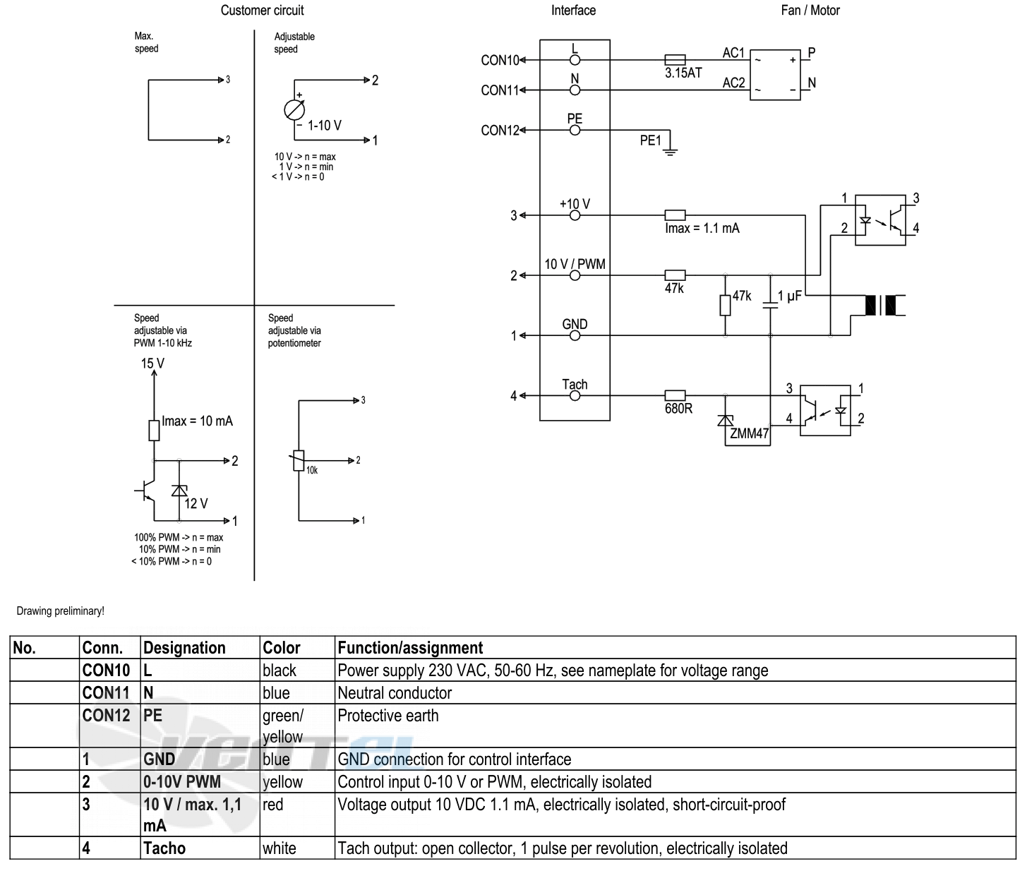 Ebmpapst S3G300-AK13-32 - описание, технические характеристики, графики