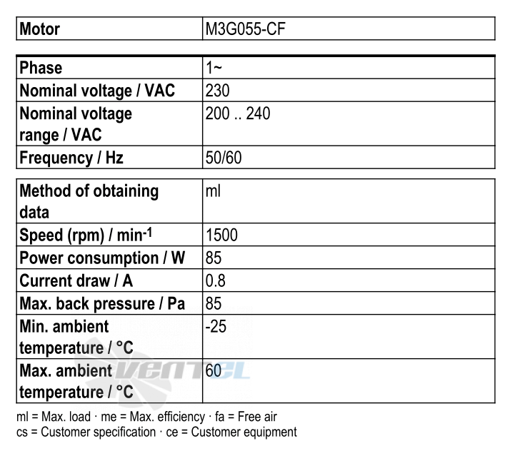 Ebmpapst S3G300-AK13-50 - описание, технические характеристики, графики