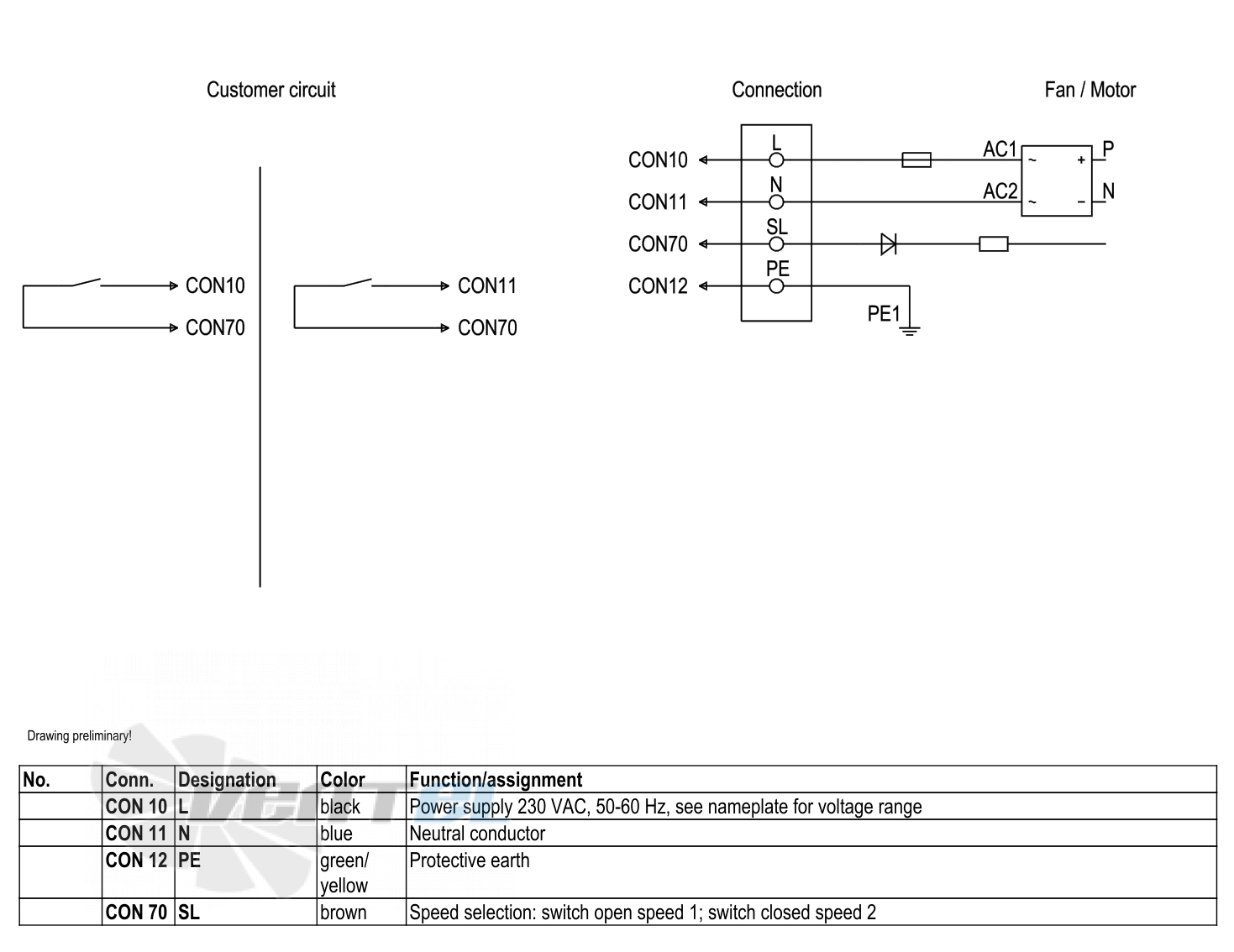 Ebmpapst S3G300-AK13-50 - описание, технические характеристики, графики