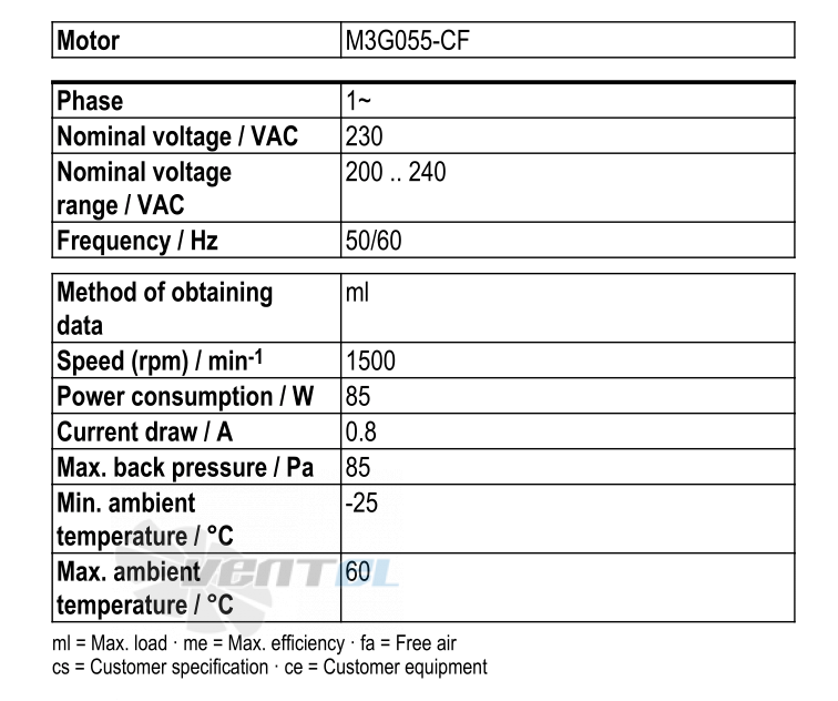 Ebmpapst S3G300-AK13-52 - описание, технические характеристики, графики