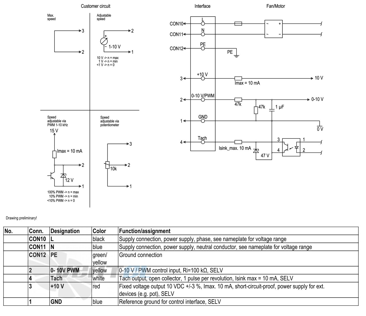 Ebmpapst S3G300-AL11-32 - описание, технические характеристики, графики