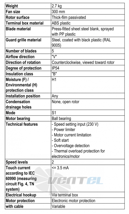 Ebmpapst S3G300-AL11-50 - описание, технические характеристики, графики