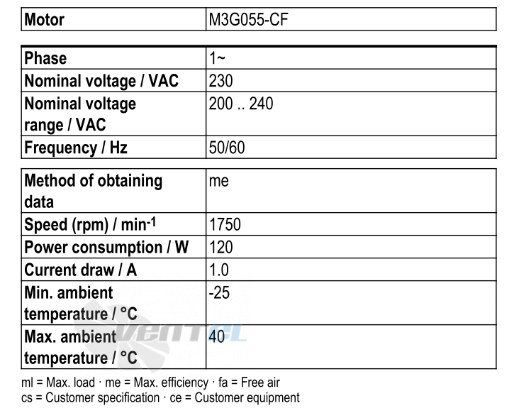 Ebmpapst S3G300-AL11-51 - описание, технические характеристики, графики