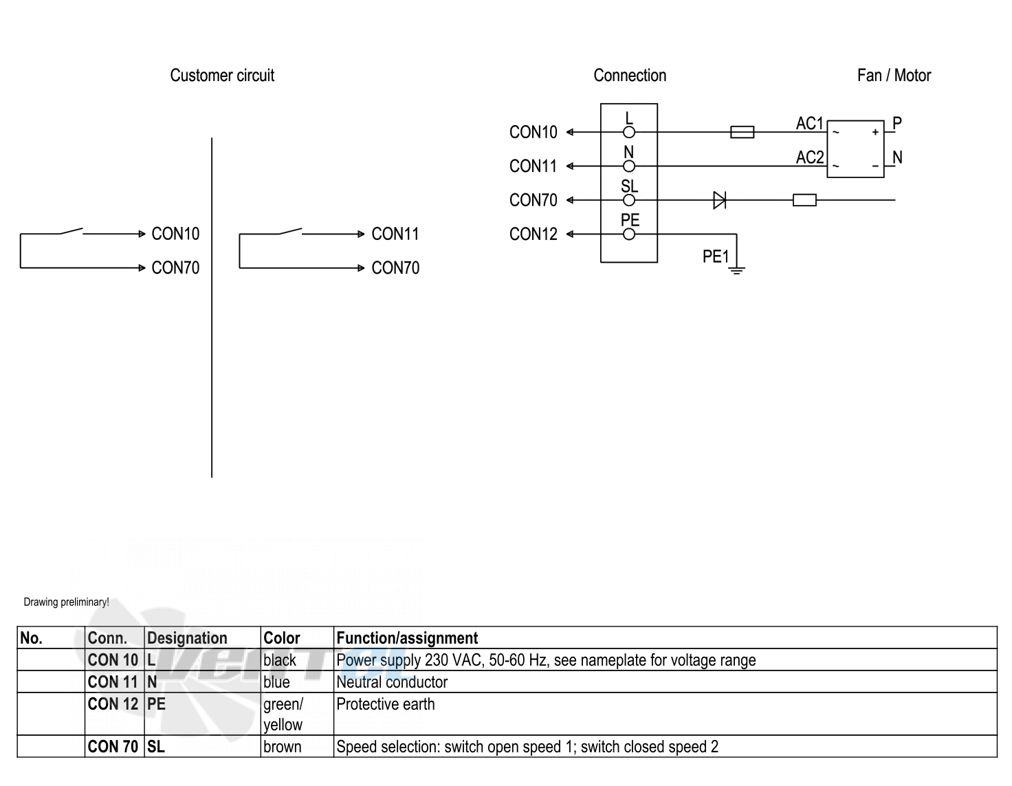 Ebmpapst S3G300-AL11-51 - описание, технические характеристики, графики