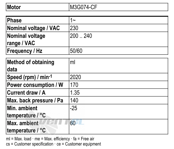 Ebmpapst S3G300-AN02-30 - описание, технические характеристики, графики