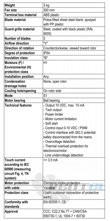 Ebmpapst S3G300-AN02-32 - описание, технические характеристики, графики