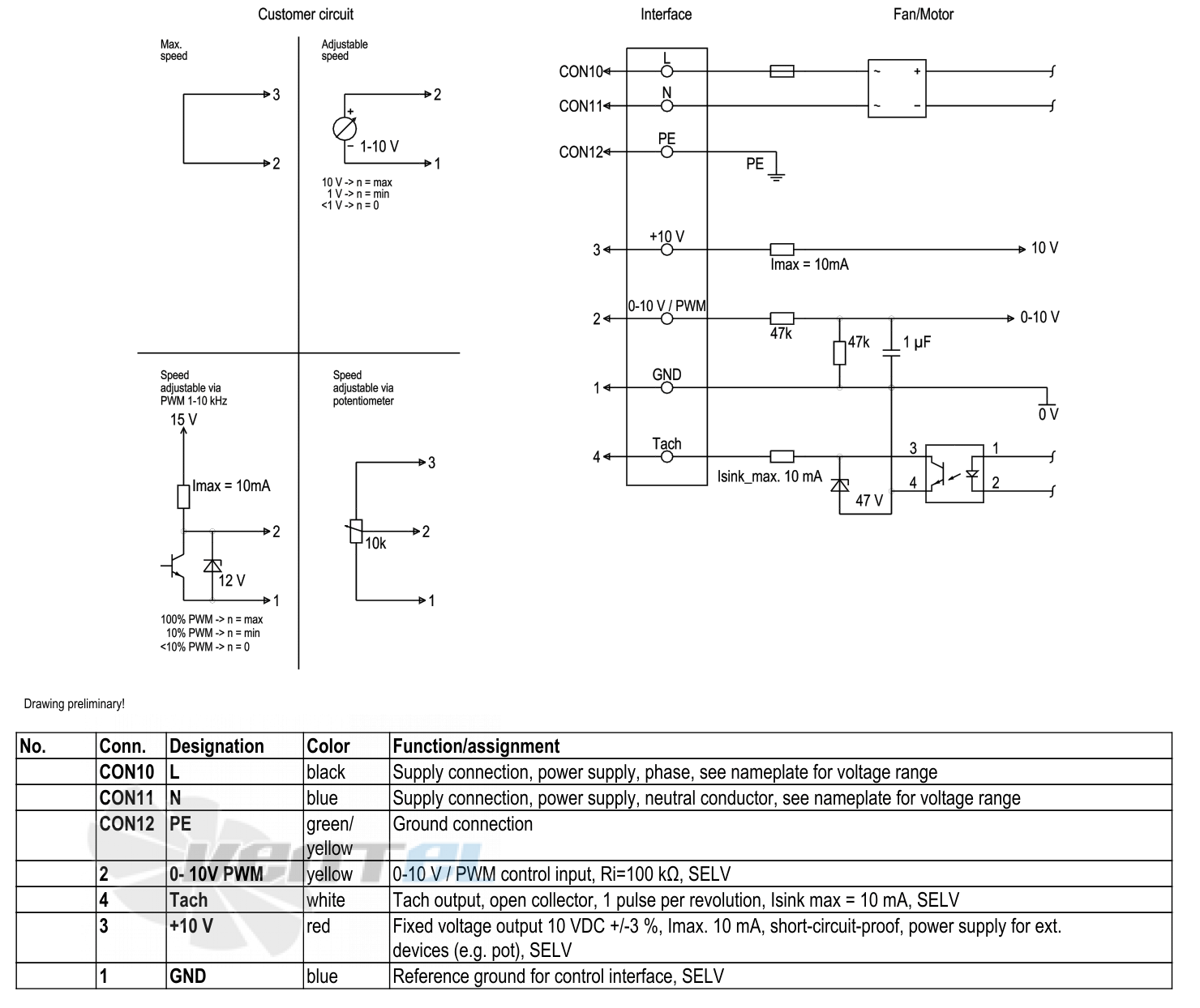 Ebmpapst S3G300-AN02-32 - описание, технические характеристики, графики