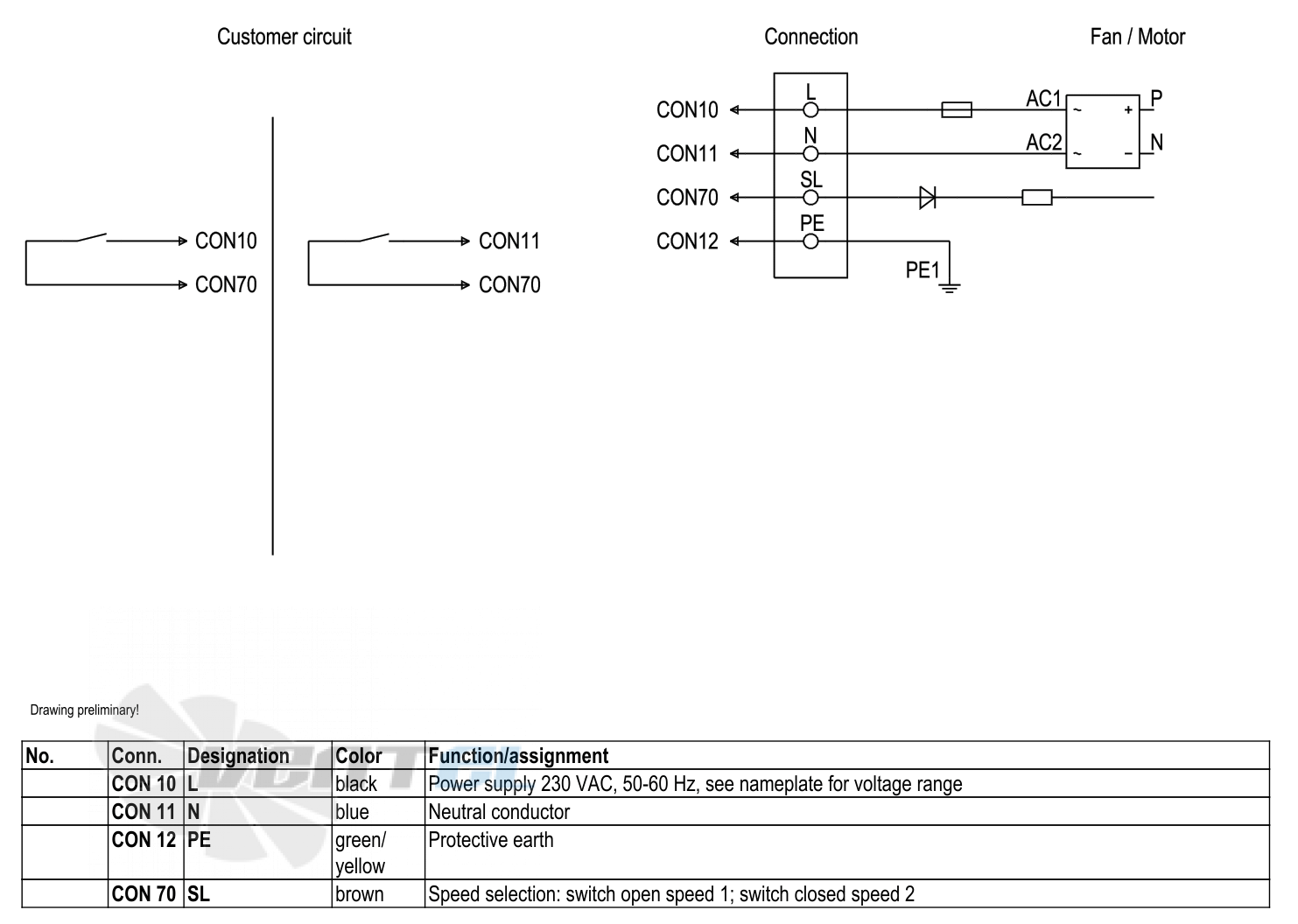 Ebmpapst S3G300-AN02-50 - описание, технические характеристики, графики