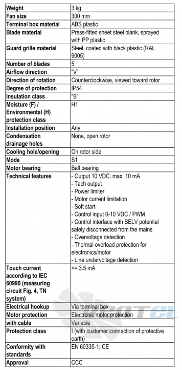 Ebmpapst S3G300-AN02-52 - описание, технические характеристики, графики