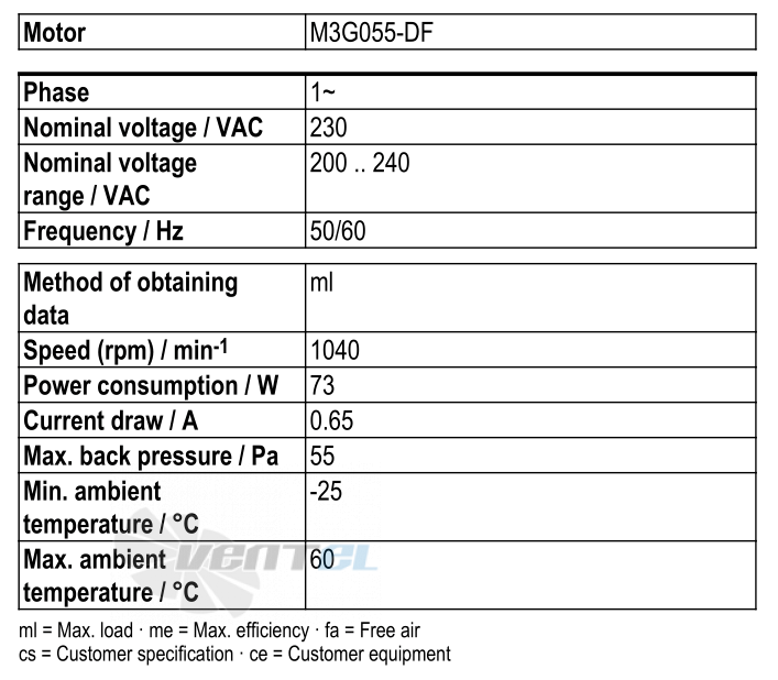 Ebmpapst S3G350-AG03-32 - описание, технические характеристики, графики