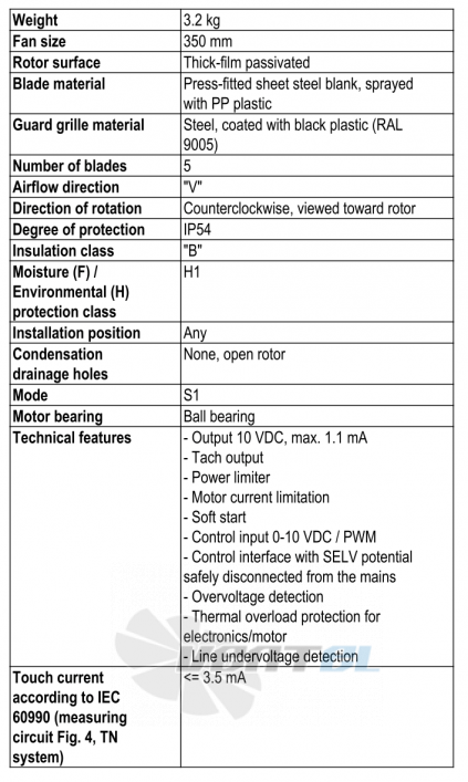 Ebmpapst S3G350-AG03-32 - описание, технические характеристики, графики