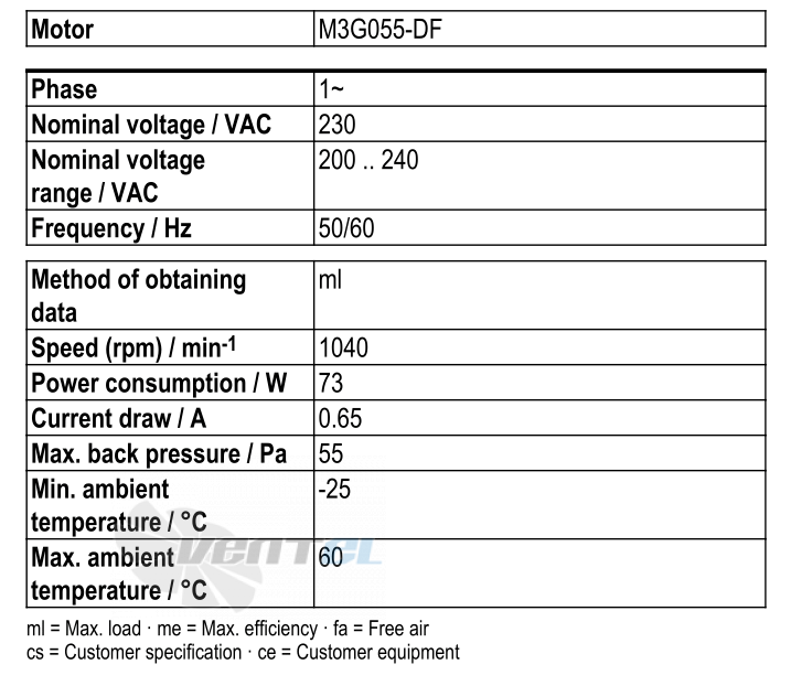 Ebmpapst S3G350-AG03-52 - описание, технические характеристики, графики