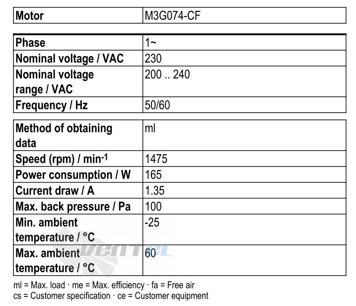 Ebmpapst S3G350-AN01-30 - описание, технические характеристики, графики