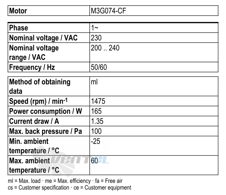 Ebmpapst S3G350-AN01-50 - описание, технические характеристики, графики