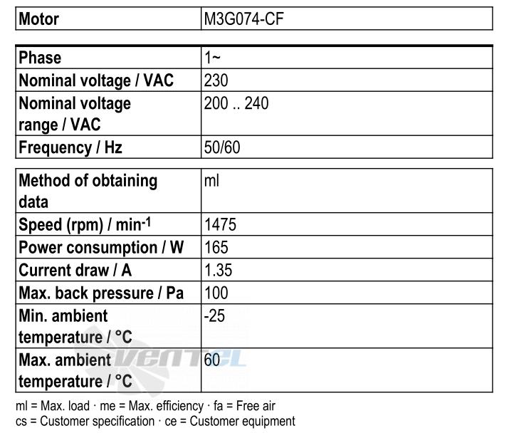 Ebmpapst S3G350-AN01-52 - описание, технические характеристики, графики