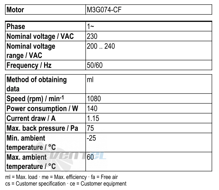 Ebmpapst S3G400-AN04-30 - описание, технические характеристики, графики