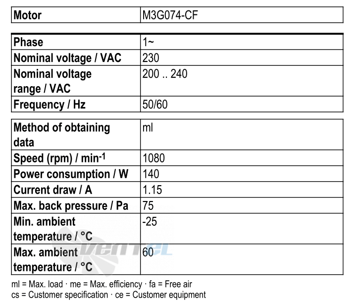 Ebmpapst S3G400-AN04-52 - описание, технические характеристики, графики