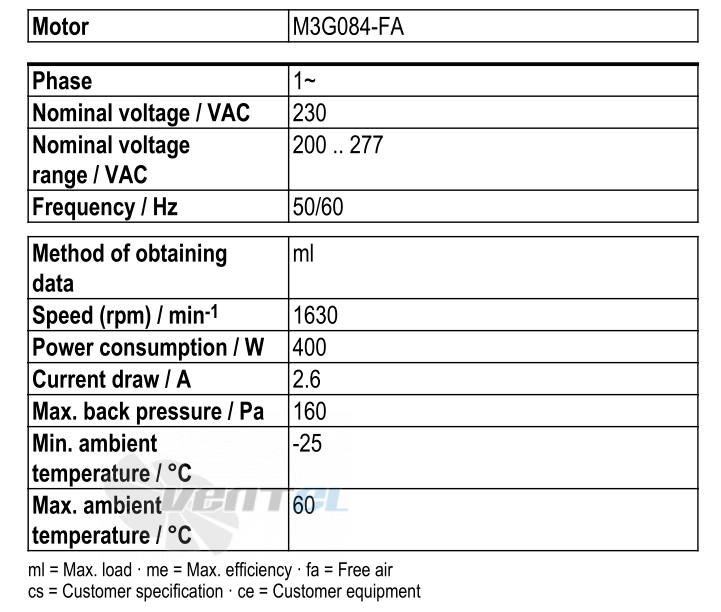 Ebmpapst S3G400-LC22-59 - описание, технические характеристики, графики