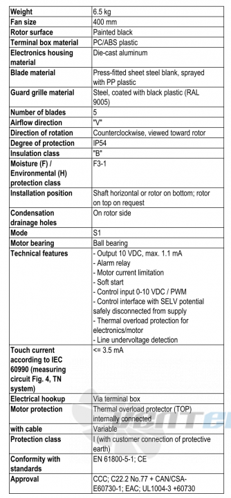 Ebmpapst S3G400-LC22-59 - описание, технические характеристики, графики