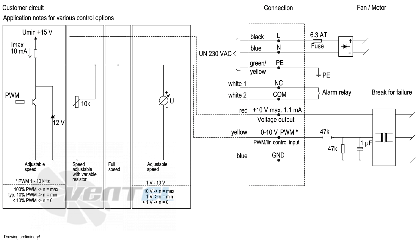 Ebmpapst S3G400-LC22-59 - описание, технические характеристики, графики