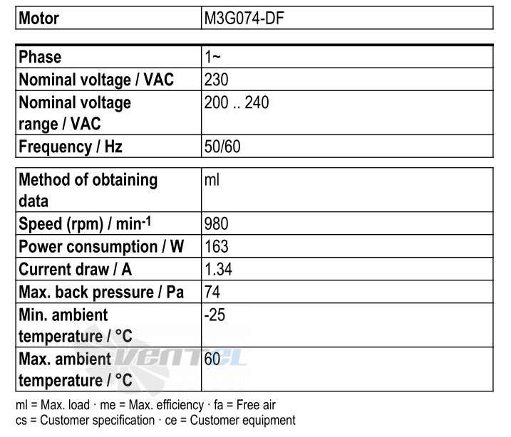 Ebmpapst S3G450-AO02-32 - описание, технические характеристики, графики