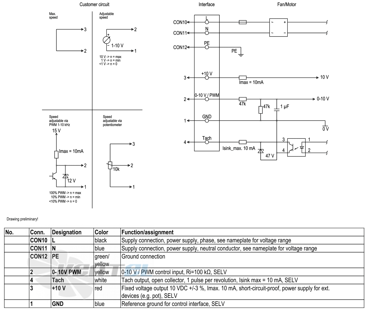 Ebmpapst S3G450-AO02-32 - описание, технические характеристики, графики